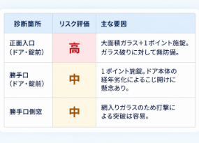 株式会社 ライフェンス