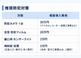 株式会社 ライフェンス